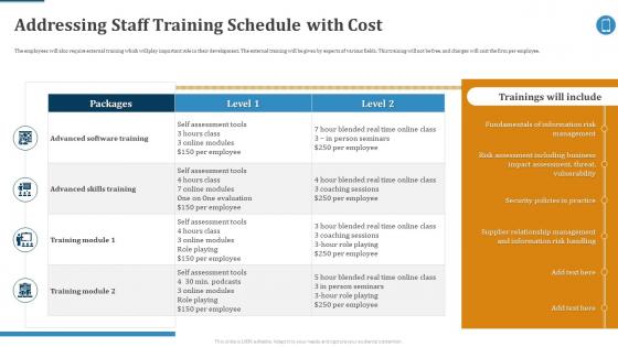Addressing Staff Training Schedule With Cost Effective Mobile Device Management Ppt Grid