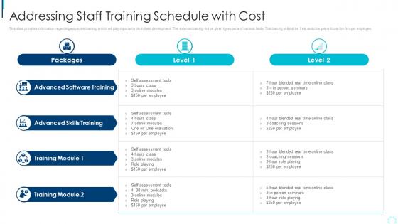Addressing Staff Training Schedule With Cost Planning And Execution