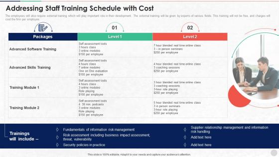 Addressing Staff Training Schedule With Cost Unified Endpoint Security