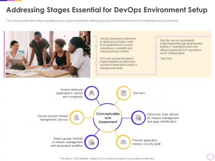 Addressing stages essential for devops environment setup infrastructure as code