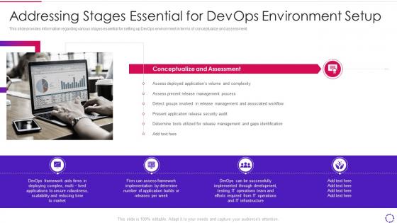 Addressing stages essential for devops infrastructure automation it ppt formates