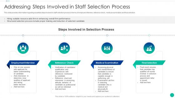 Addressing Steps Involved In Staff Selection Process Enhancing New Recruit Enrollment
