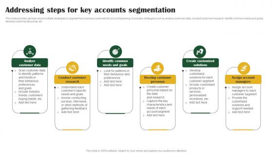 Addressing Steps Key Accounts Key Customer Account Management Tactics Strategy SS V