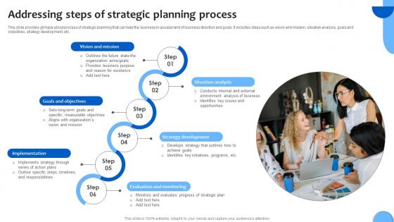 Addressing Steps Of Strategic Analyzing And Adopting Strategic Leadership For Financial Strategy SS V
