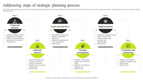 Addressing Steps Of Strategic Planning Process Minimizing Resistance Strategy SS V