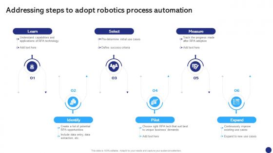Addressing Steps To Adopt Robotics Robotics Process Automation To Digitize Repetitive Tasks RB SS