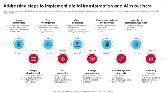 Addressing Steps To Implement Digital Transformation Ai Driven Digital Transformation Planning DT SS