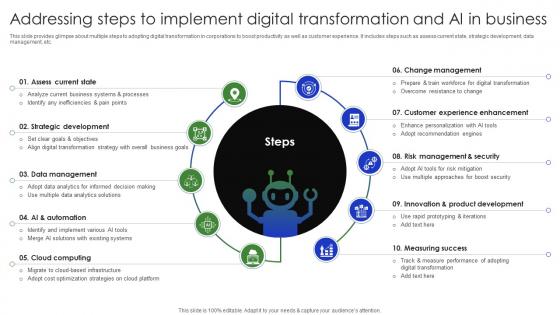 Addressing Steps To Implement Digital Transformation Complete Guide Of Digital Transformation DT SS V