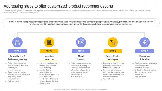 Addressing Steps To Offer Customized Product Digital Transformation In E Commerce DT SS