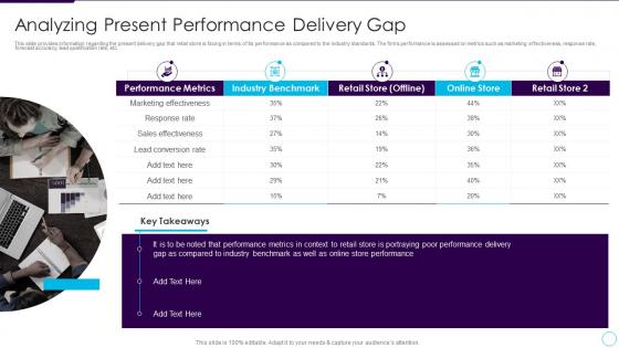 Addressing store future analyzing present performance delivery gap