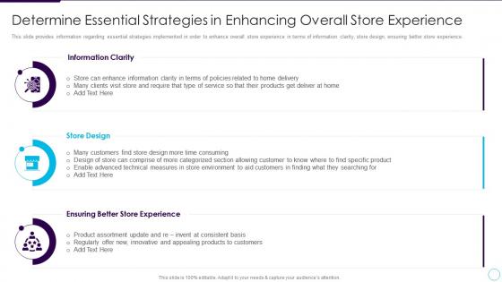 Addressing store future determine essential strategies enhancing overall store