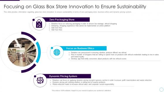 Addressing store future focusing on glass box store innovation to ensure