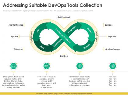 Addressing suitable devops tools collection steps choose right devops tools it ppt example