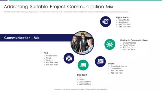 Addressing Suitable Project Communication Mix Ppt Gallery Tips