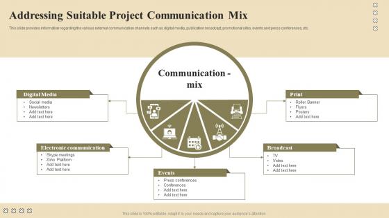 Addressing Suitable Project Communication Mix Project Communication Channels And Tools