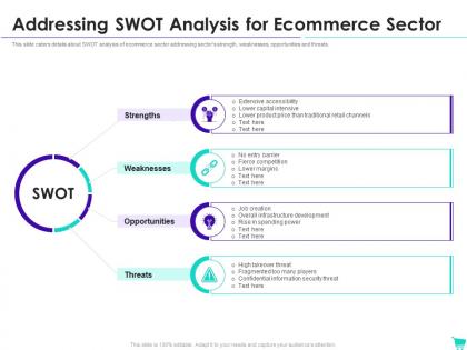 Addressing swot analysis e commerce website investor funding elevator