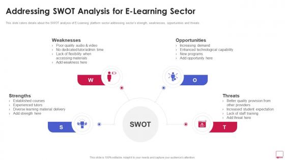 Addressing Swot Analysis For E Learning Sector Online Learning Platform Pitch Deck