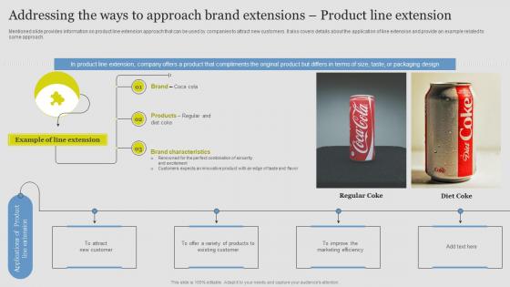 Addressing The Approach Brand Product Line Guide Successful Brand Extension Branding SS