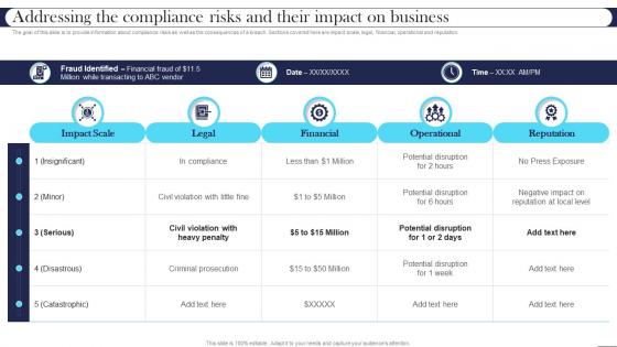 Addressing The Compliance Risks And Their Impact On Business Best Practices For Managing