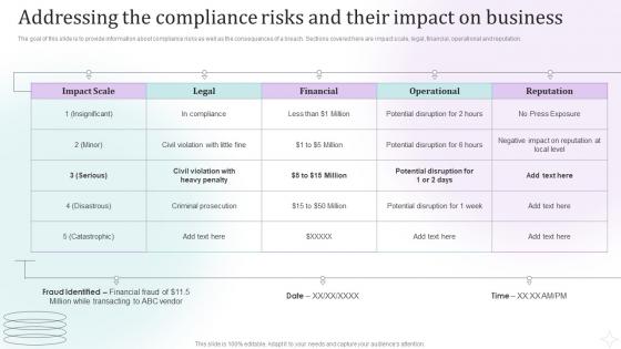 Addressing The Compliance Risks And Their Impact On Business Fraud Risk Management Guide