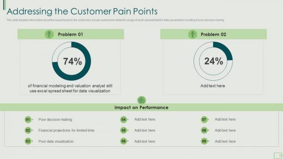 Addressing the customer pain points fundraising ppt diagram ppt
