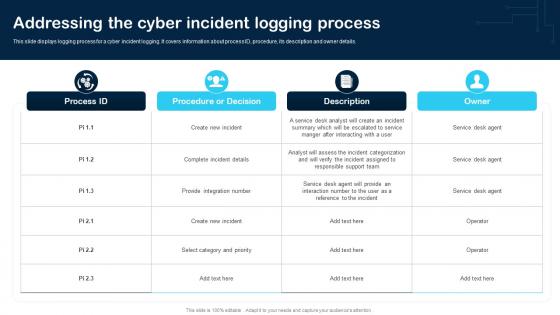 Addressing The Cyber Incident Logging Process Cybersecurity Incident And Vulnerability