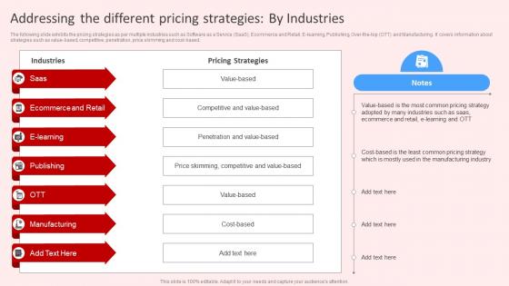 Addressing The Different Pricing Strategies By Industries Introduction To Red Strategy SS V