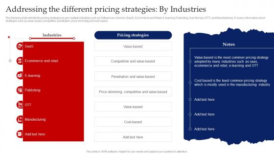 Addressing The Different Pricing Strategies By Industries Red Ocean Strategy Beating The Intense Competition
