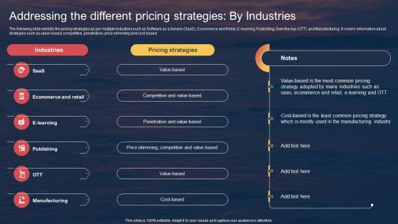 Addressing The Different Pricing Strategies By Techniques For Entering Into Red Ocean Market
