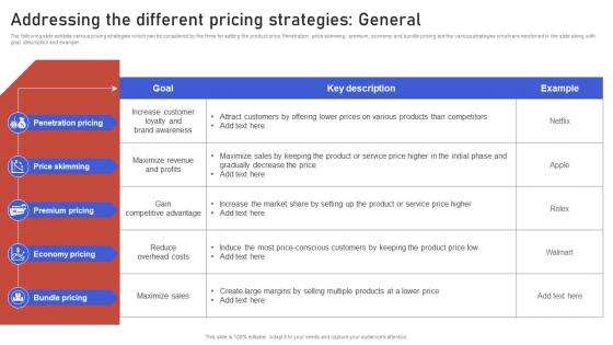 Addressing The Different Pricing Strategies General Gaining Competitive Edge Strategy SS V