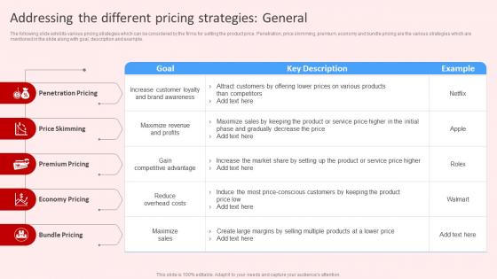 Addressing The Different Pricing Strategies General Introduction To Red Strategy SS V