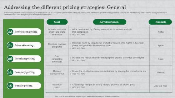 Addressing The Different Pricing Strategies General Ppt Powerpoint Presentation File Gallery