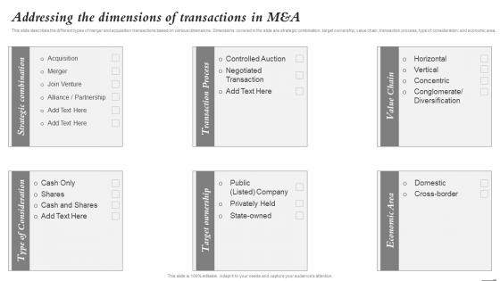 Addressing The Dimensions Of Transactions In M And A Mergers And Acquisitions Process Playbook