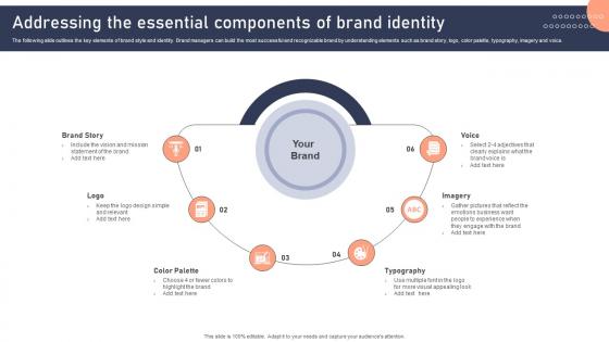 Addressing The Essential Components Of Brand Identity Effective Brand Development Strategies
