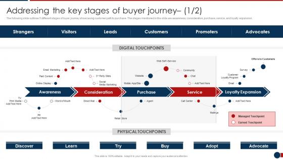 Addressing The Key Stages Developing Retail Merchandising Strategies Ppt Structure