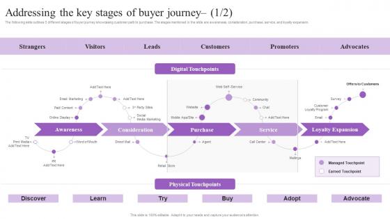 Addressing The Key Stages Of Buyer Journey Increasing Brand Loyalty