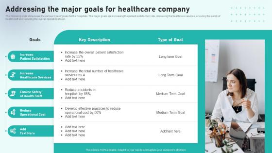 Addressing The Major Goals For Healthcare Company Introduction To Medical And Health