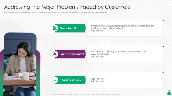 Addressing The Major Problems Faced By Customers Pitch Deck For Venture Capital Funding
