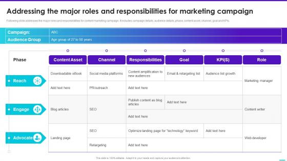 Addressing The Major Roles And Responsibilities For Marketing Campaign Content Playbook For Marketers