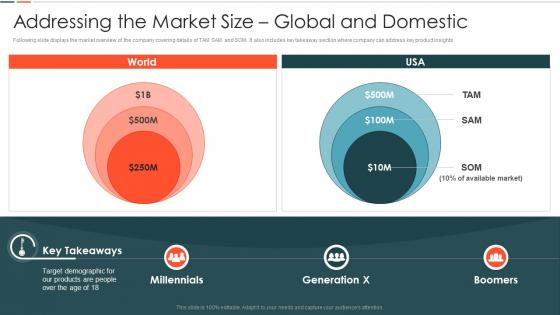 Addressing The Market Size Global And Domestic Vc Pitch Deck