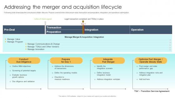 Addressing The Merger And Acquisition Lifecycle Guide To M And A