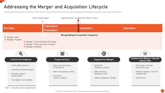Addressing The Merger And Acquisition Lifecycle M And A Playbook
