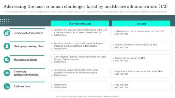 Addressing The Most Common General Administration Of Healthcare System