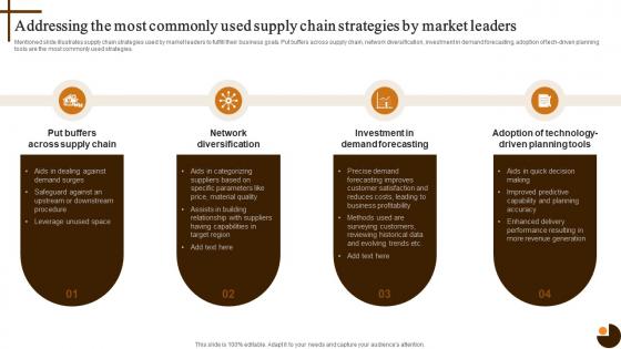 Addressing The Most Commonly Cultivating Supply Chain Agility To Succeed Environment Strategy SS V