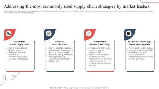 Addressing The Most Commonly Used Strategic Guide To Avoid Supply Chain Strategy SS V