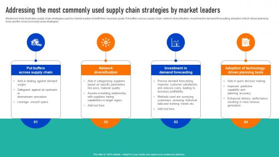 Addressing The Most Commonly Used Successful Strategies To And Responsive Supply Chains Strategy SS