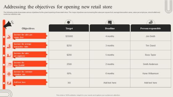 Addressing The Objectives For Opening New Opening Retail Outlet To Cater New Target Audience