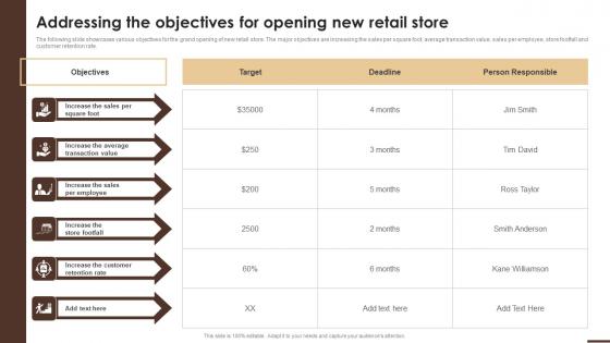 Addressing The Objectives For Opening New Retail Store Essential Guide To Opening