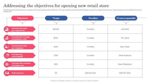 Addressing The Objectives For Opening New Retail Store Planning Successful Opening Of New Retail