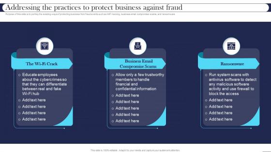 Addressing The Practices To Protect Business Against Fraud Best Practices For Managing